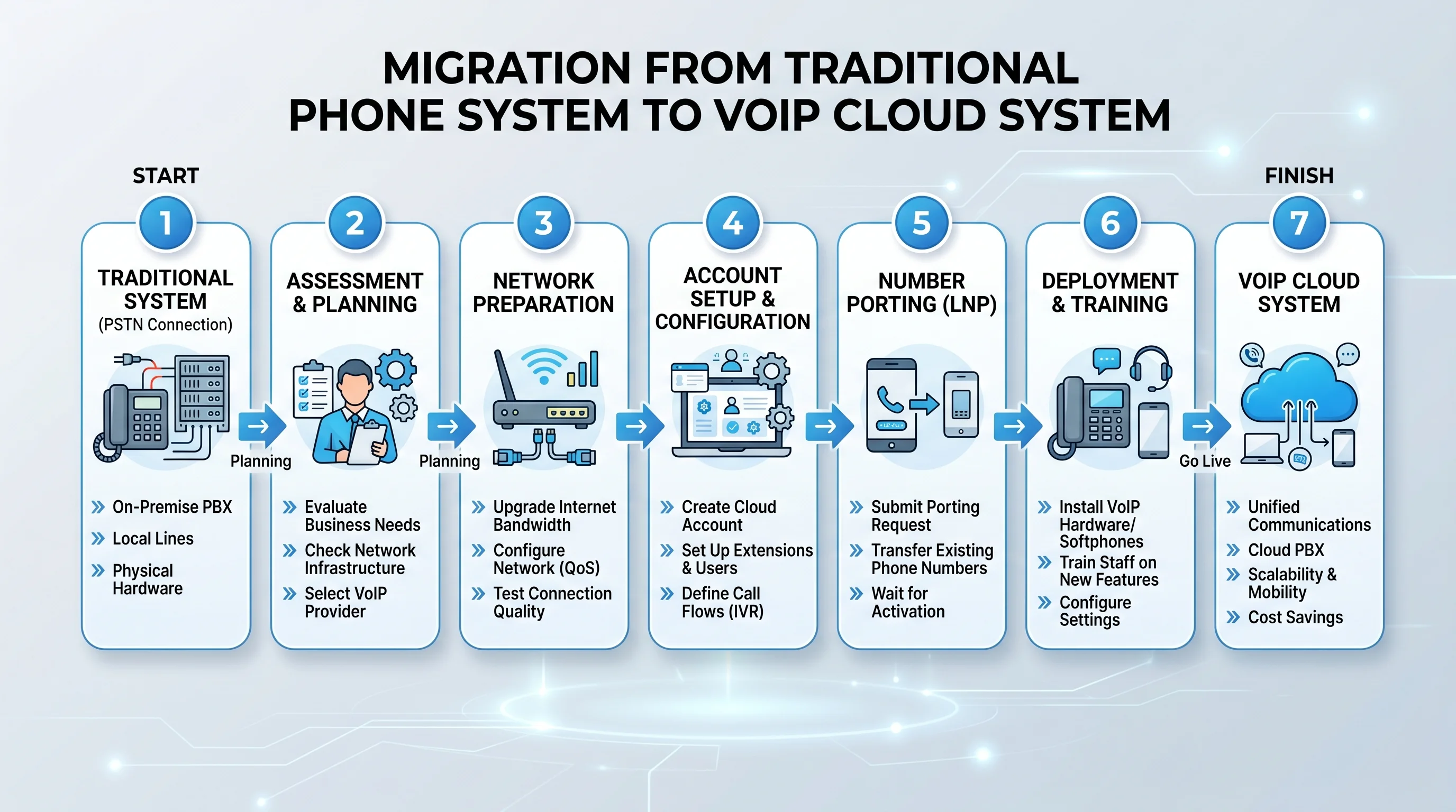 Legacy vs VoIP Call Center Overview